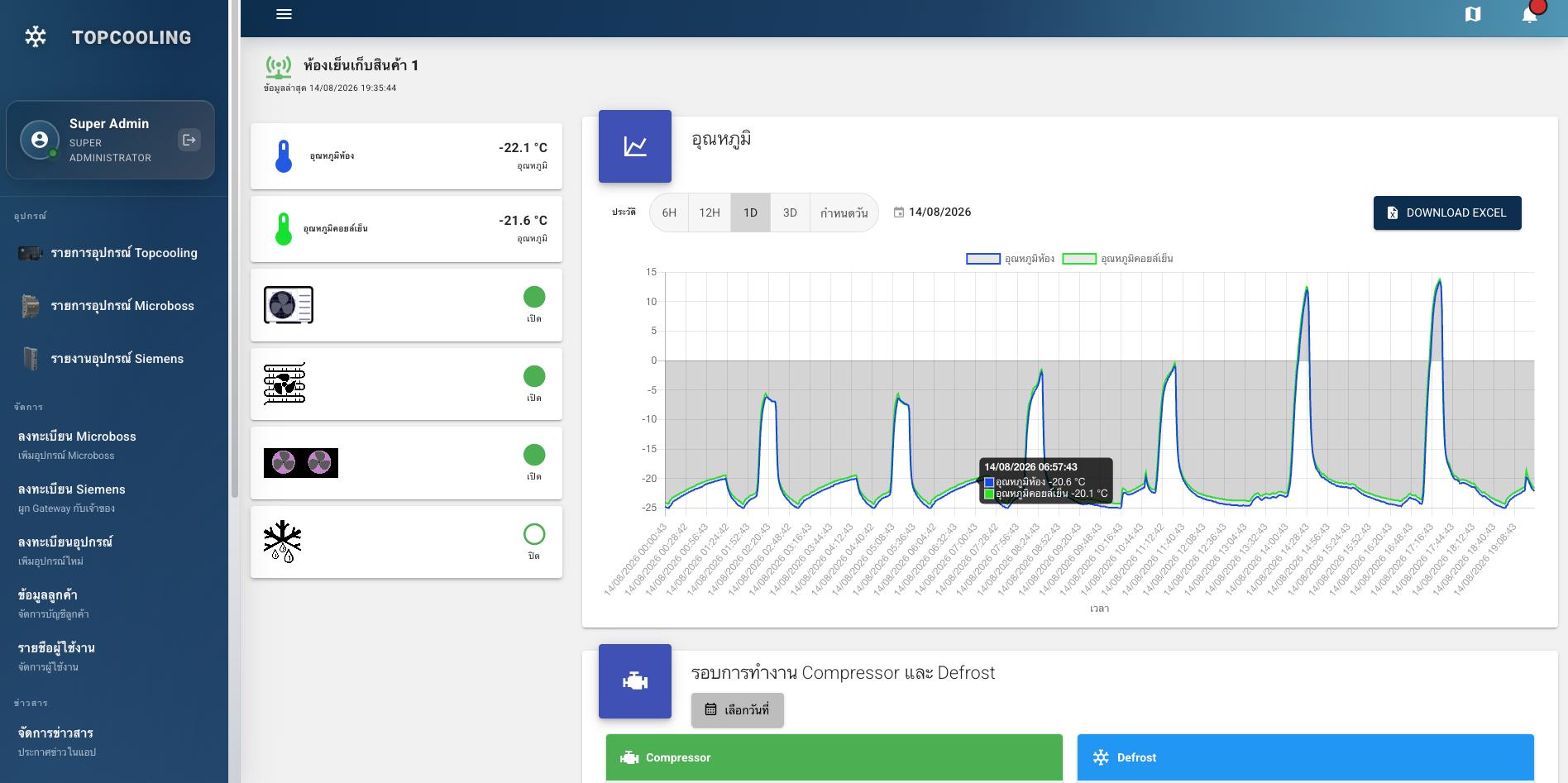 TCL HENYONT monitoring dashboard